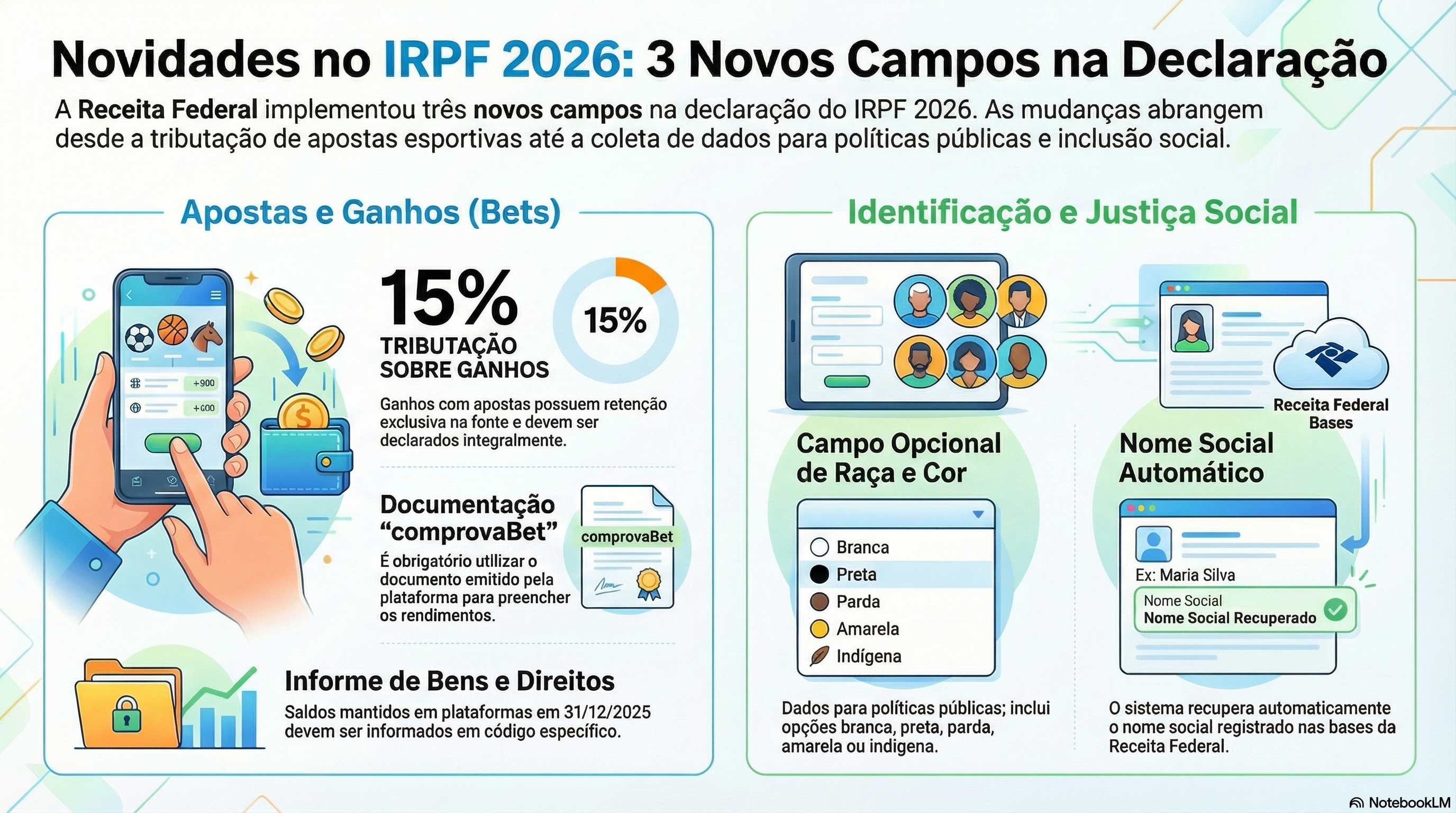 Quais s&atilde;o os novos campos obrigat&oacute;rios da declara&ccedil;&atilde;o do Imposto de Renda 2026?