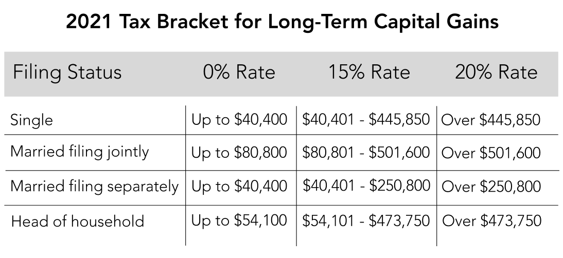 Source: Internal Revenue Service