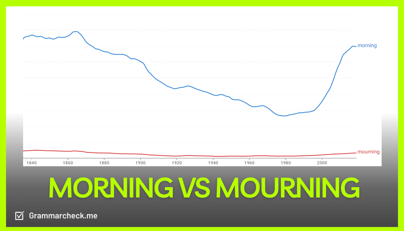 comparison of Google ngram data on the words mourning morning
