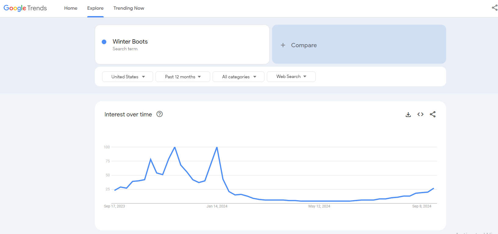 winter boots google trends