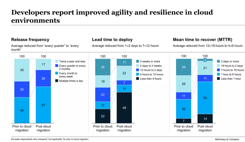 50+ Free McKinsey PowerPoint Slide Decks - Next generation tools for ...