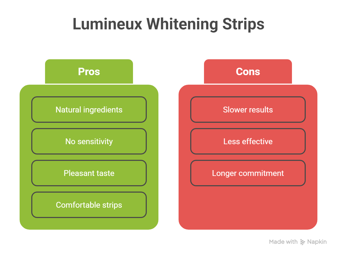 Lumineux Teeth Whitening Strips