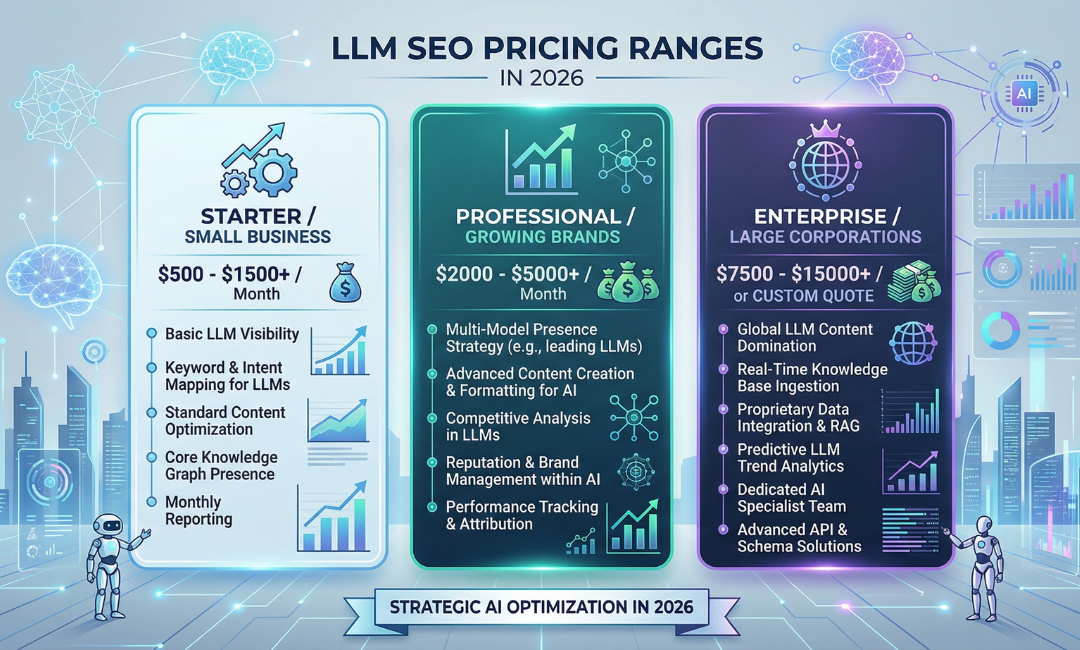 LLM SEO Pricing Ranges in 2026