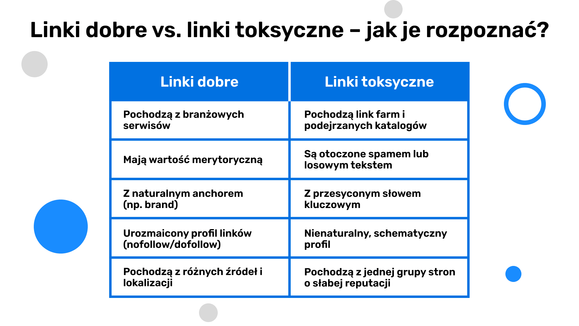 Linki dobre vs. linki toksyczne – jak je rozpoznać? SEO bez link buildingu