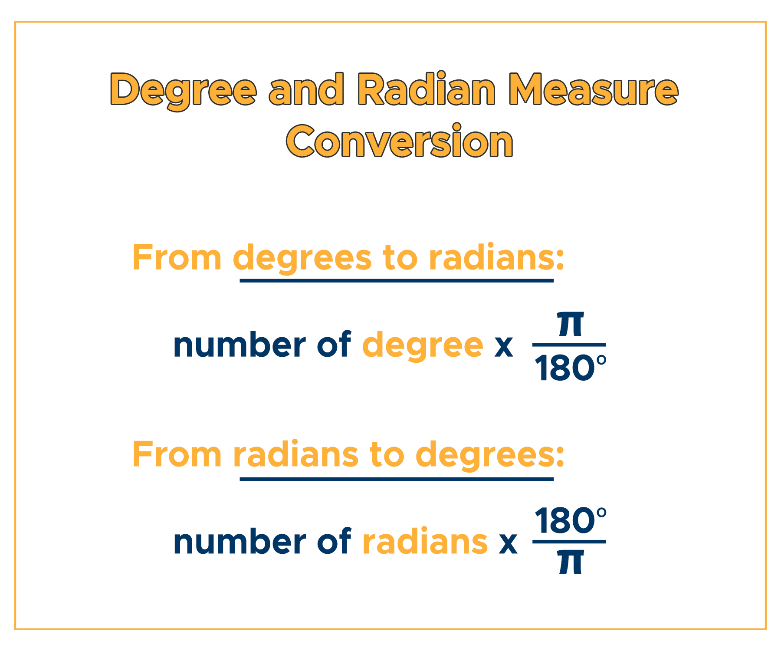 A mathematical illustration showing the conversion formula from degrees to radians, emphasizing the role of pi in the conversion process.