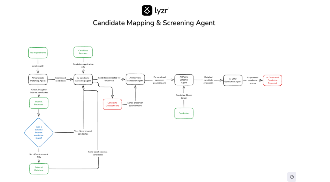 AI Tools for HR: You're missing the top 3 5 fe8a8ed1 a50e 495d b7ce eb4f60087ee8