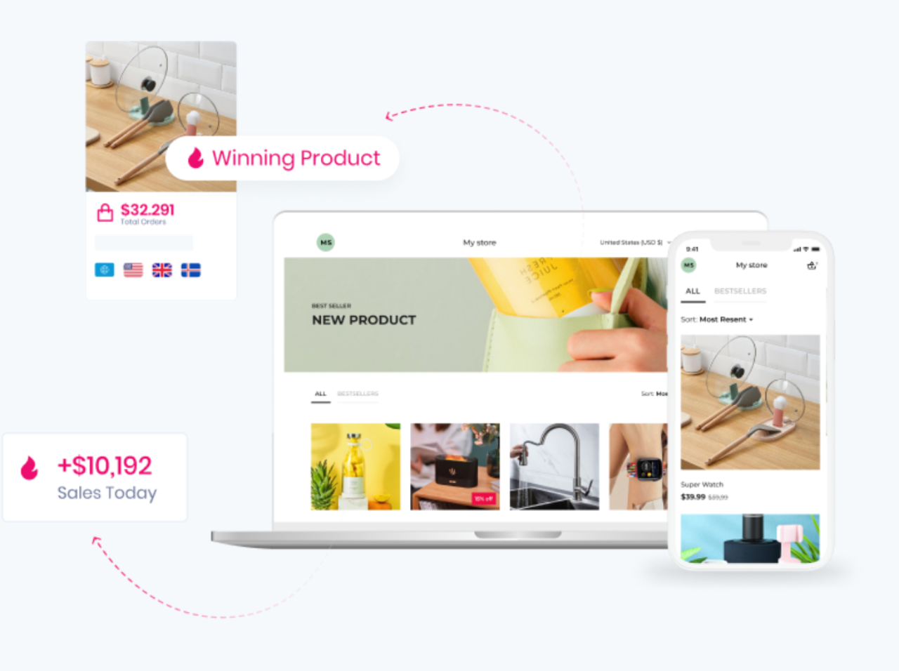 sell the trend vs autods - sell the trend vs autods