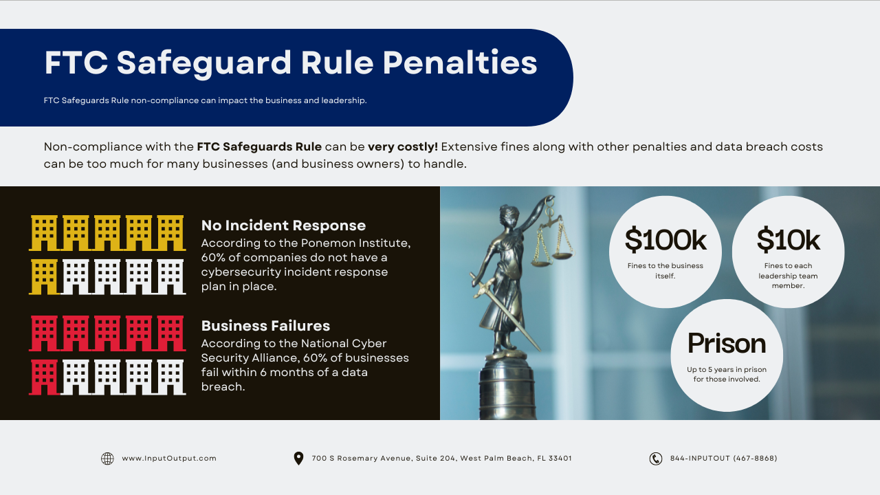 infographic, ftc safeguards rule penalties for financial institutions