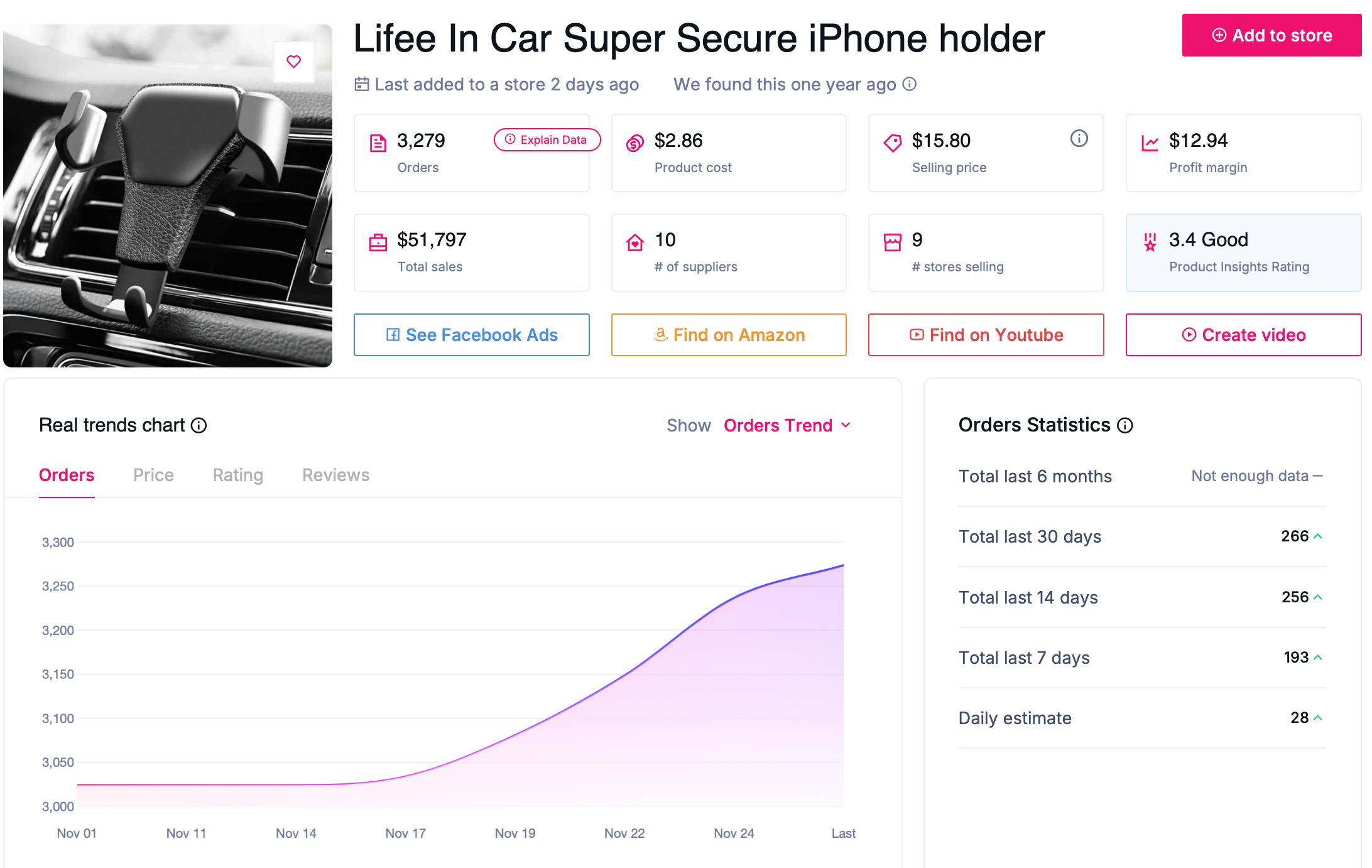 high demand products with low compeition - sell the trend 