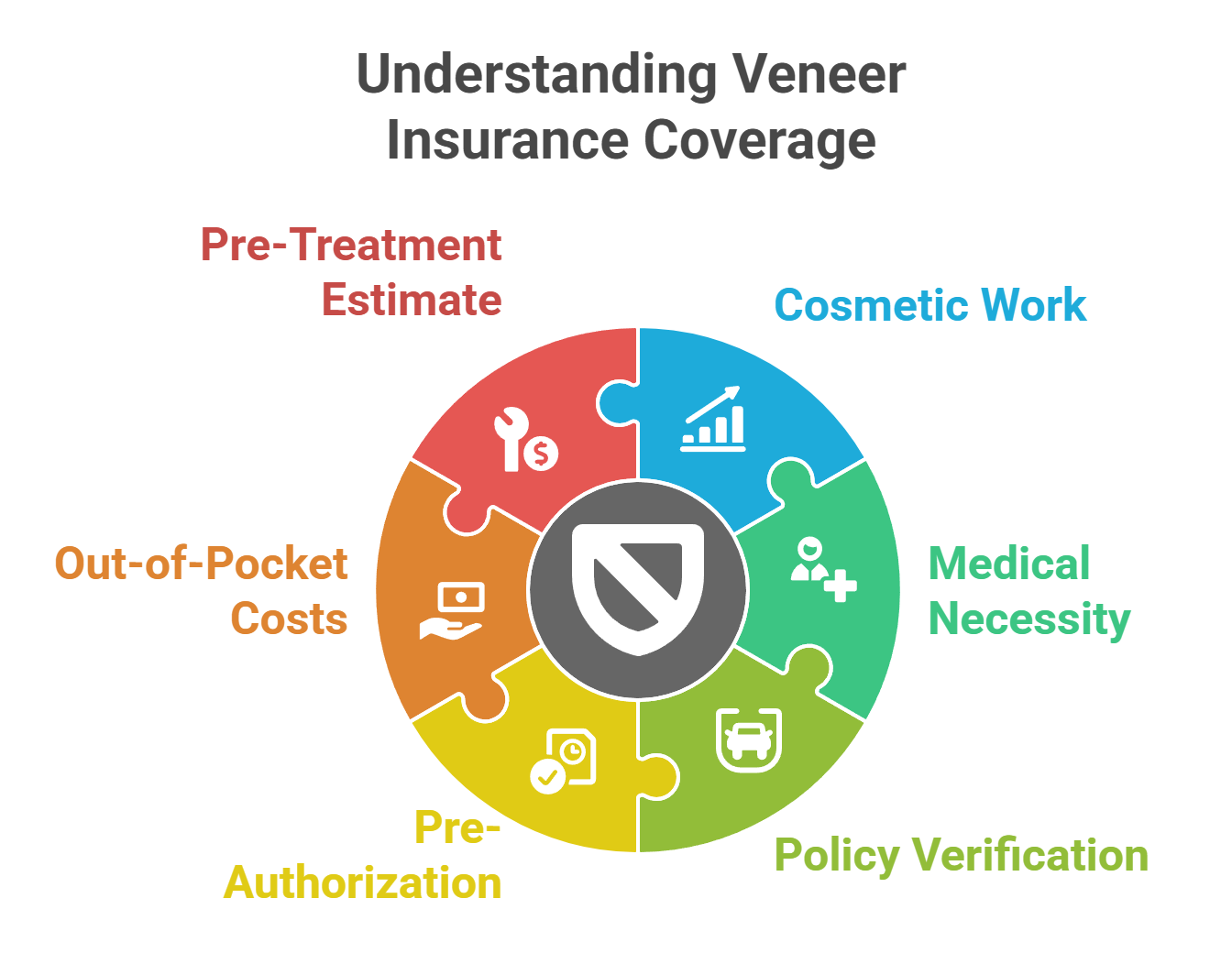 Insurance Coverage for Veneers