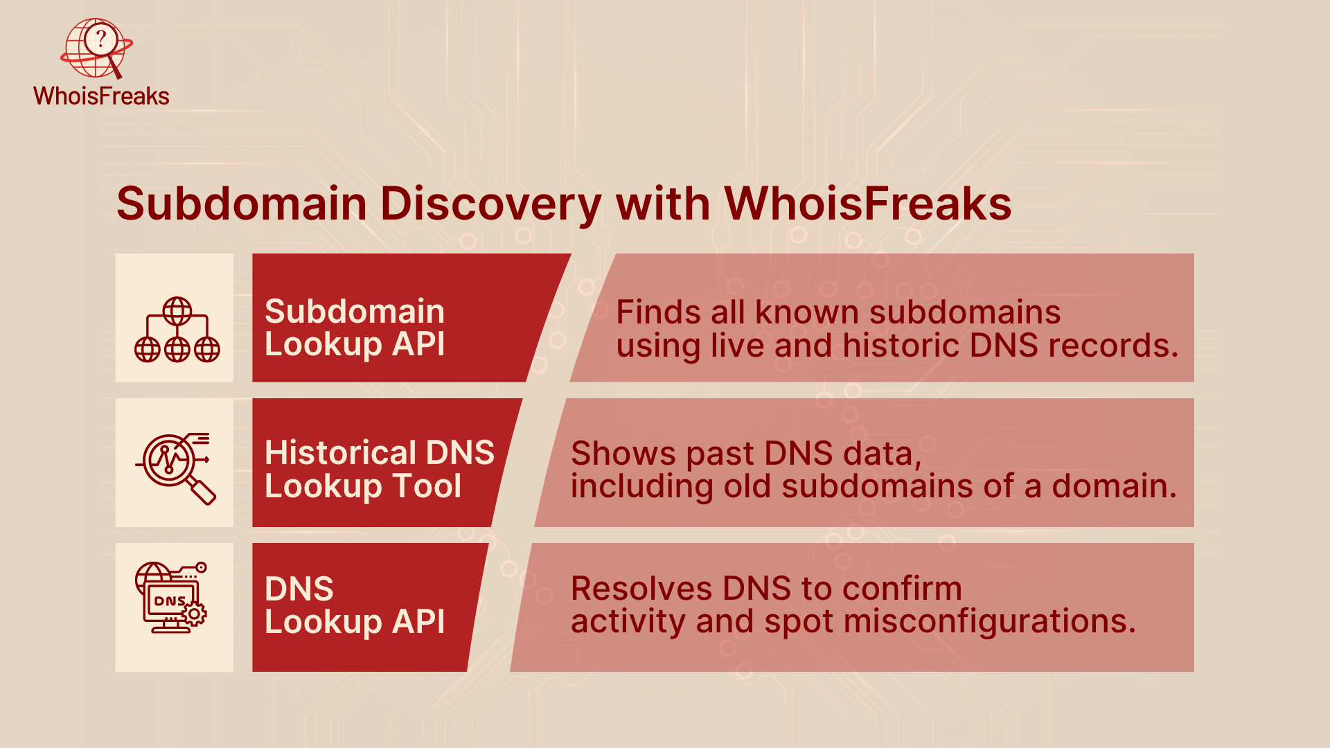 Subdomain Discovery with WhoisFreaks: