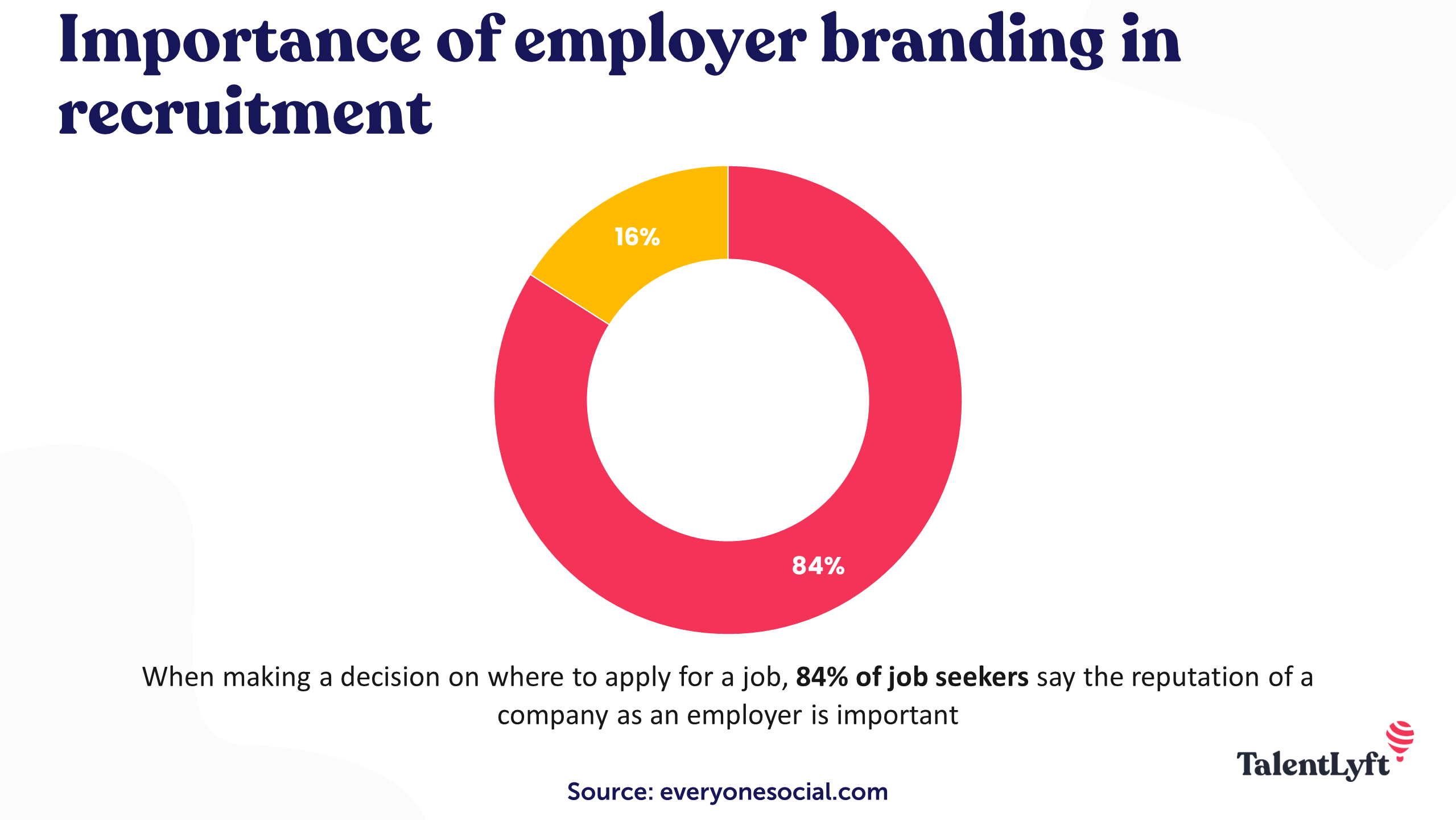 Importance of employer branding in recruitment