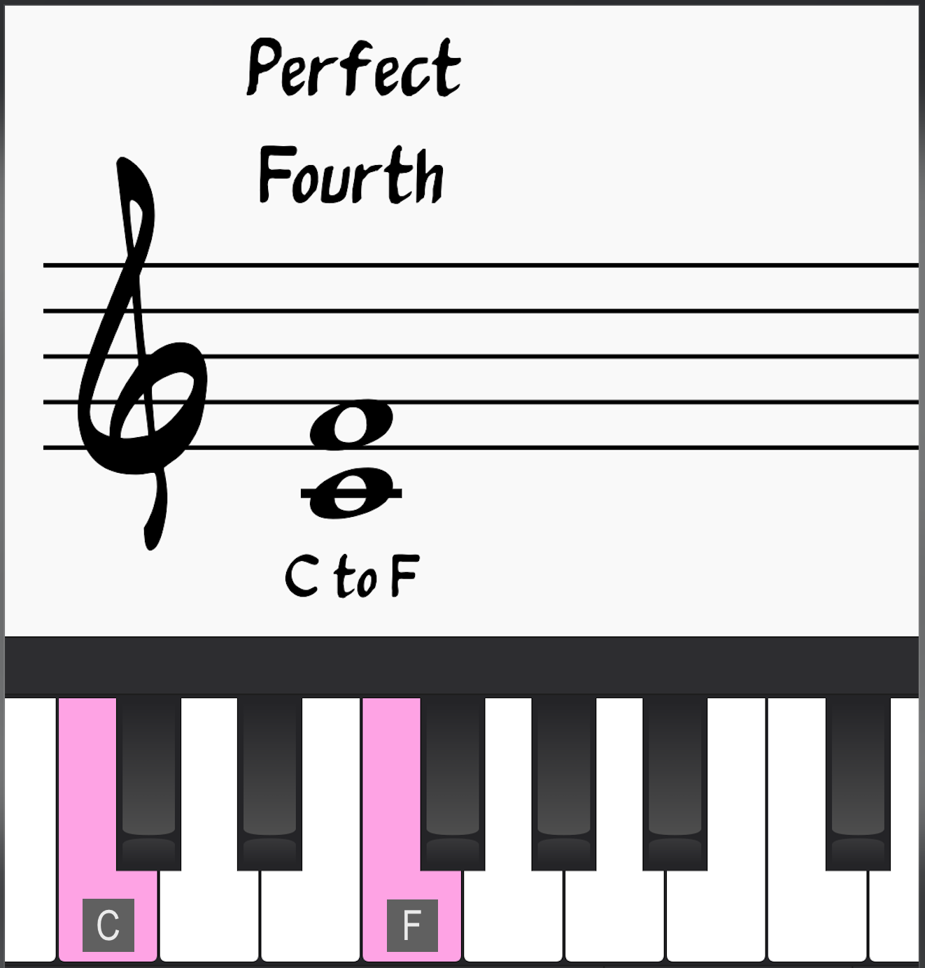 Perfect Intervals: Perfect Fourth C to F