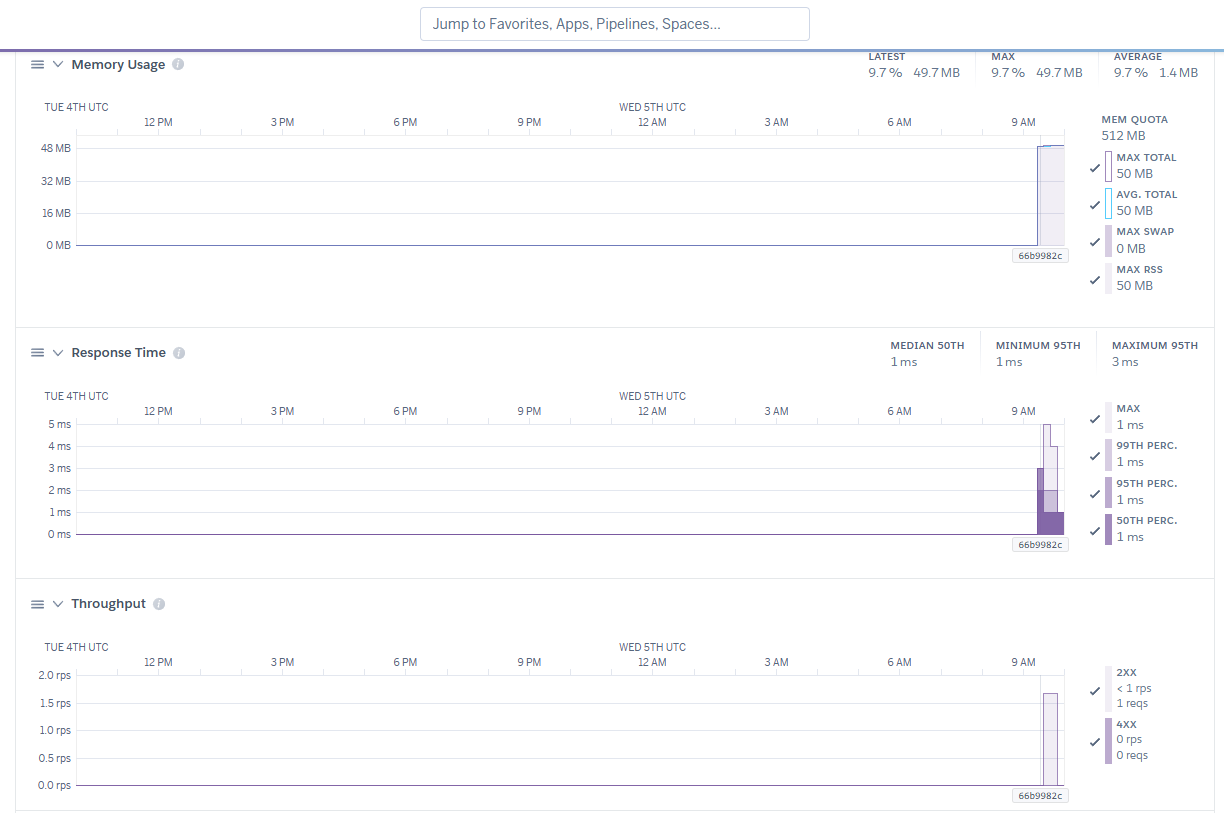 Heroku dashboard