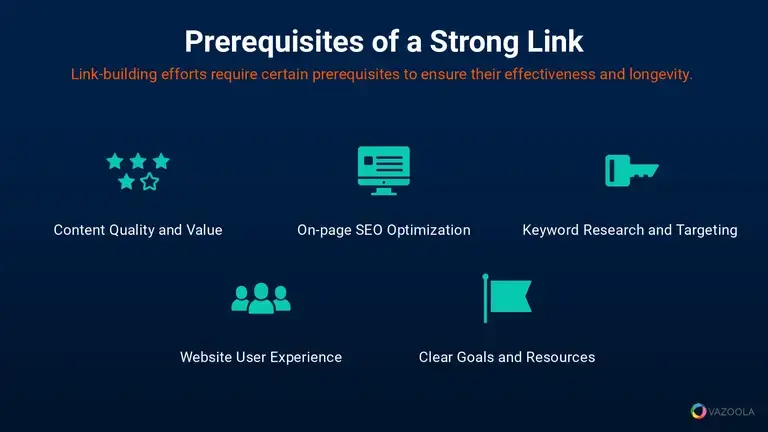 Prerequisites of a strong link