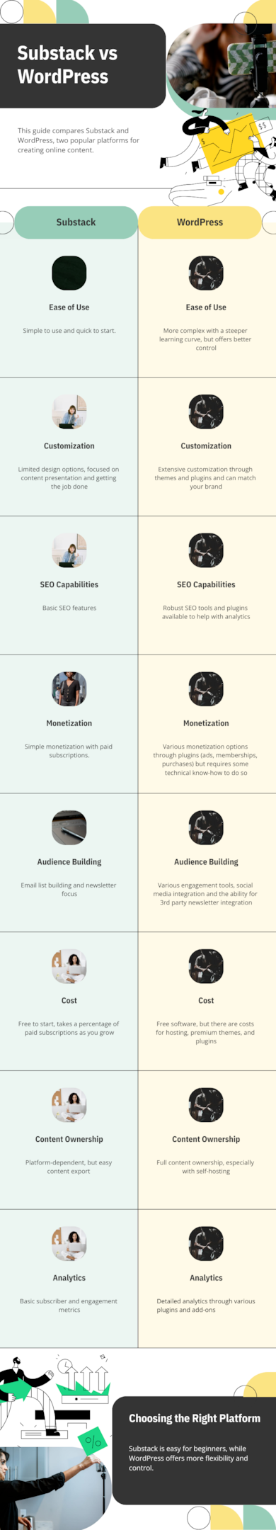 Substack Vs WordPress Comparison