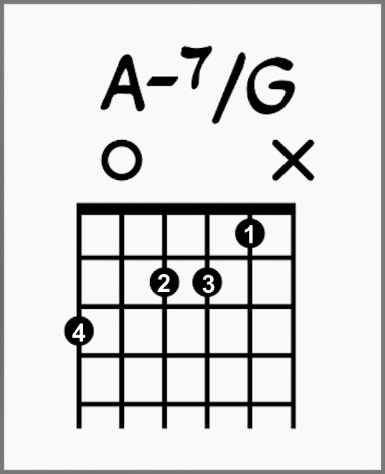 Moon River Chords: Chord Charts & Analysis and Made Easy 10 A-7/G