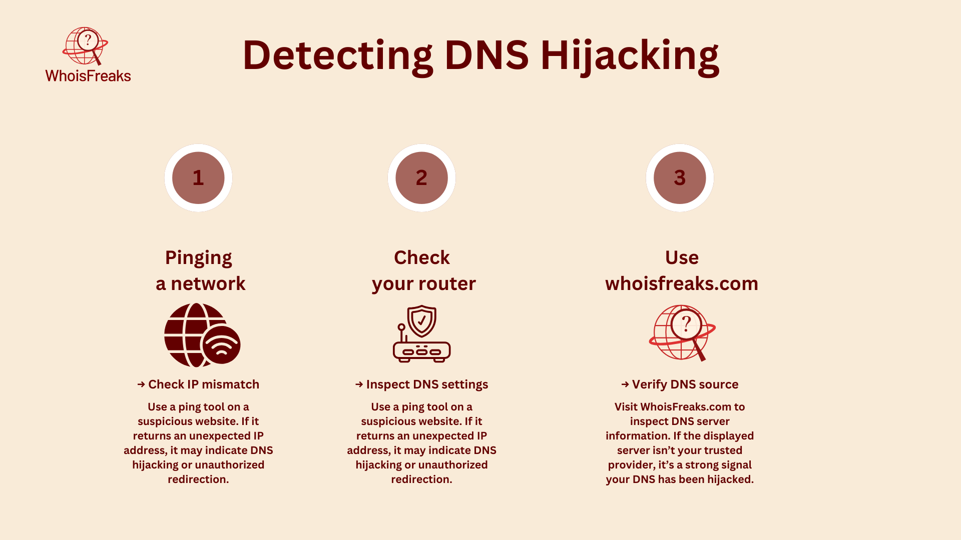 Detecting DNS Hijacking