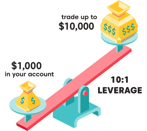 What is leverage trading?, leverage trading crypto