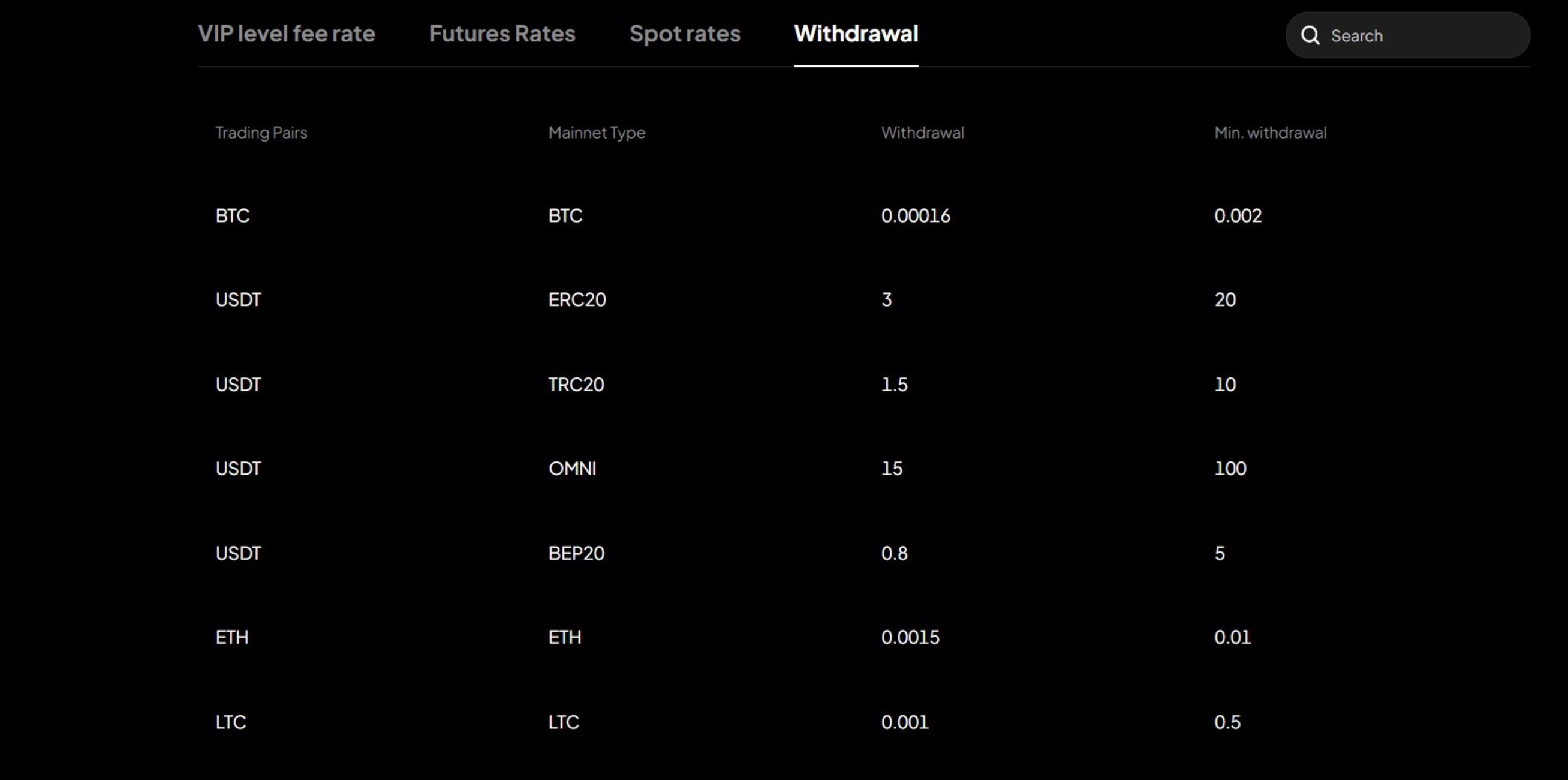 Deposits and Withdrawals Fees