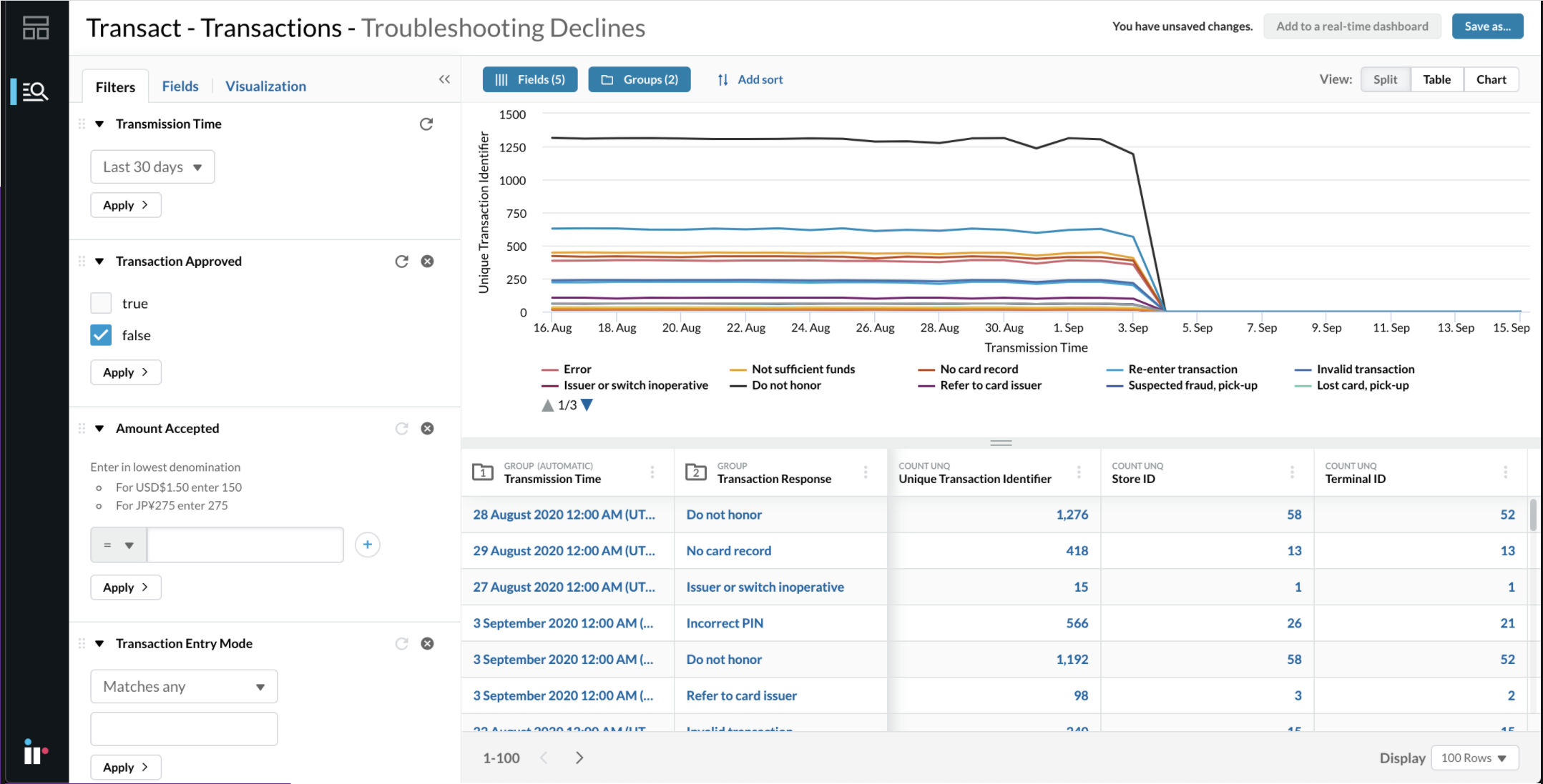 Transaction analytics