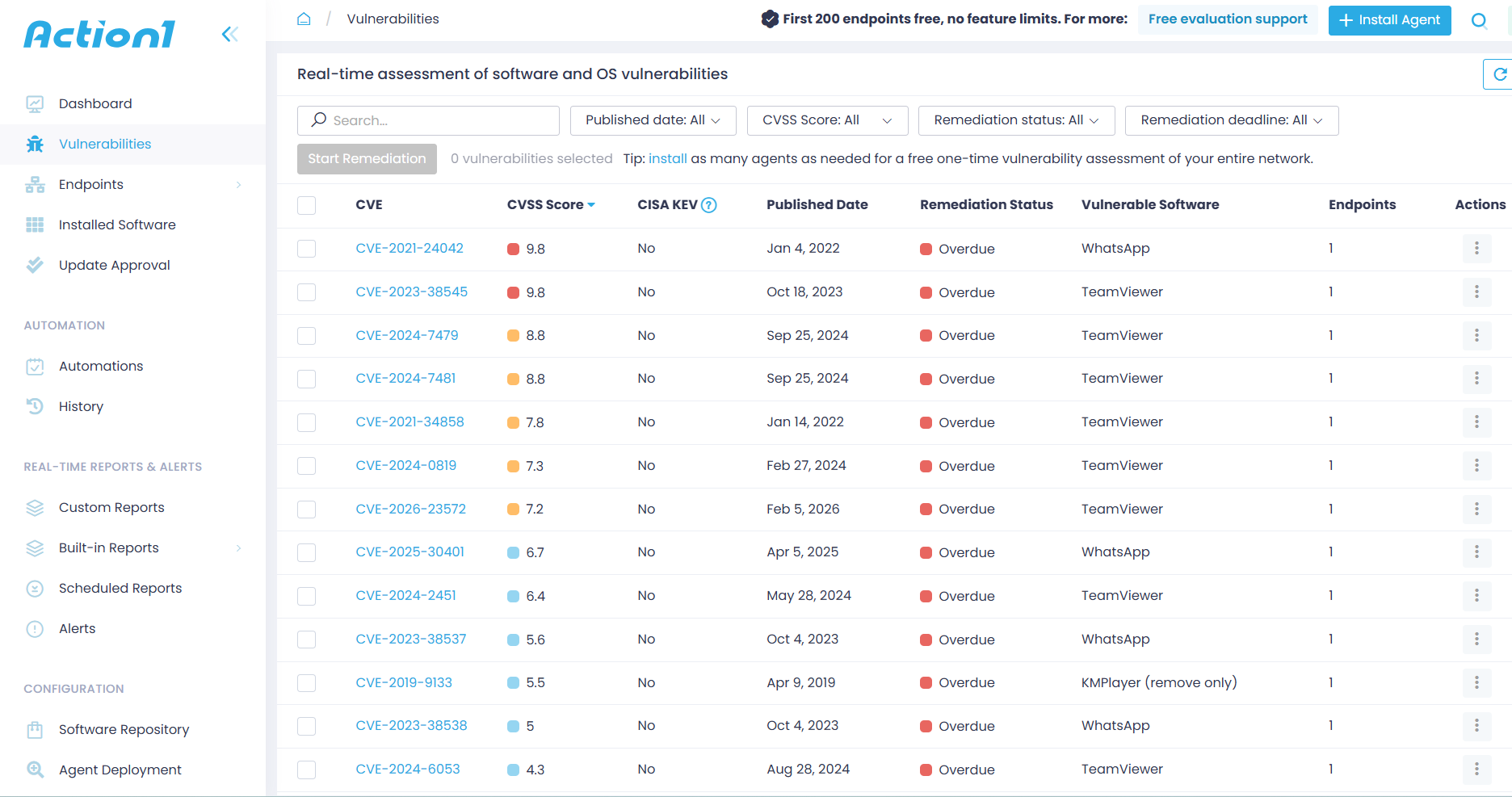 Real-time assessment of software and OS vulnerabilities.