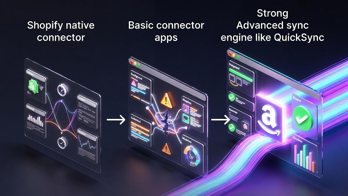 How to Connect Shopify to Amazon 3 Ways to Connect Shopify to Amazon