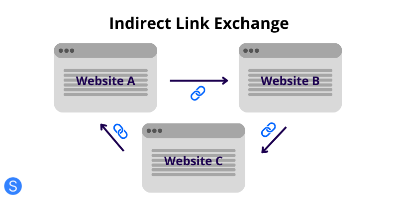 link exchange schema