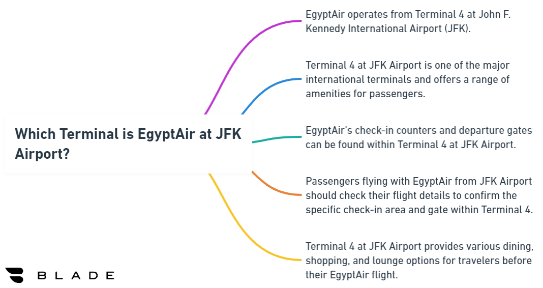 Which Terminal is EgyptAir at JFK Airport?