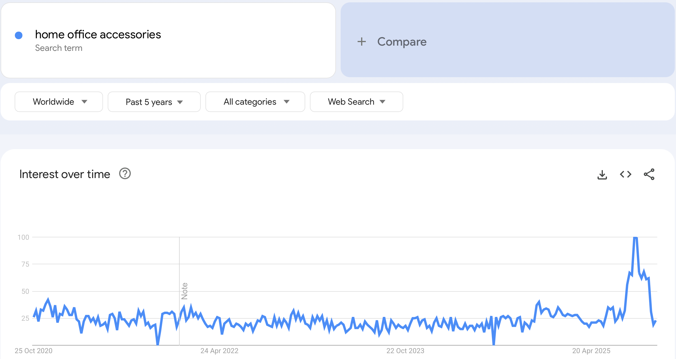 shopify niches - home accessories