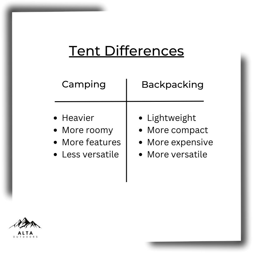 tent differences