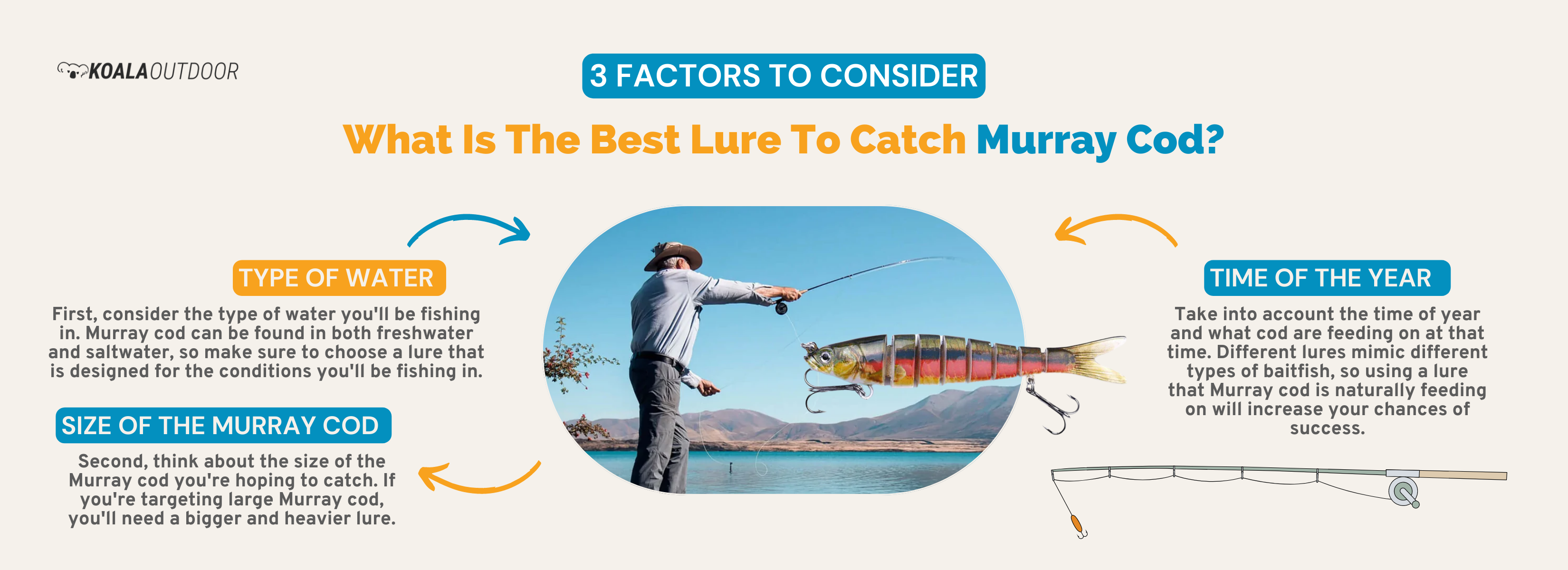 The Ultimate Guide to Murray Cod Lures