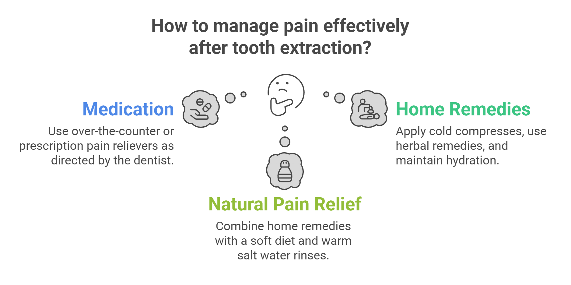 Effective Pain Management Strategies During Recovery