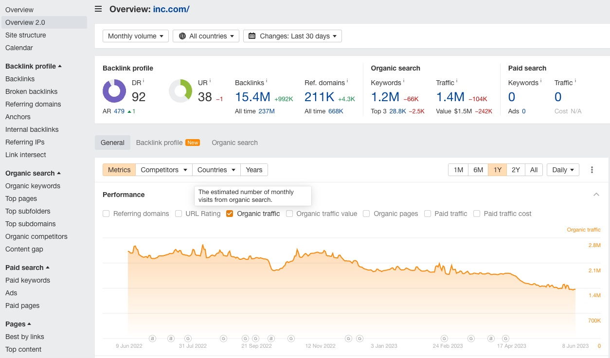 check backlinks using Ahrefs / check referring domains using ahrefs