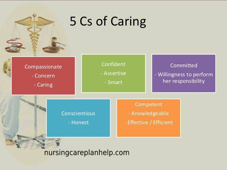 wonderful-what-are-the-5-c-s-of-caring-care-plan