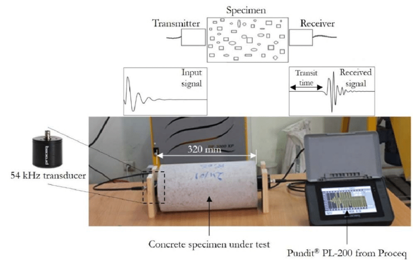 Ultrasonic Pulse Velocity Test | Concrete Non-Destructive