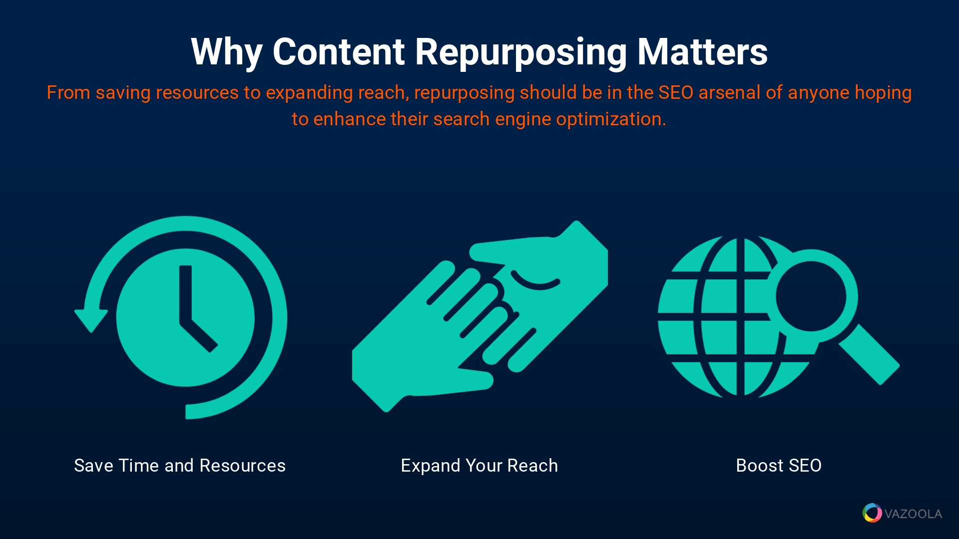 Why Content Repurposing Matters