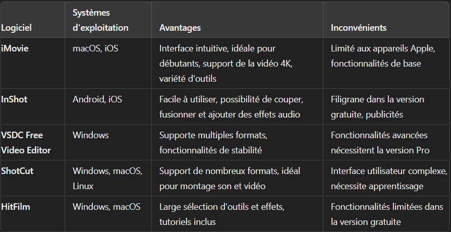 logiciel montage video