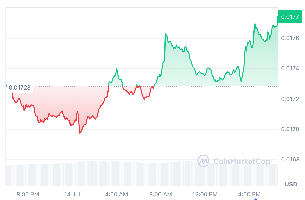 GRT price history. Source: Coinmarketcap