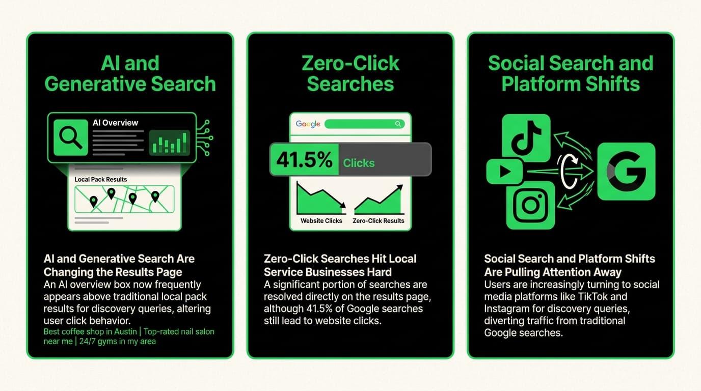 Why So Many People Think Local SEO Is Dead